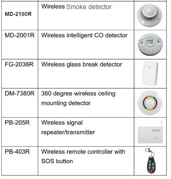 Focus FC-7668Pro TCP IP Security GSM Alarm 96 Wired Smart Home Smart System PCB ONLY