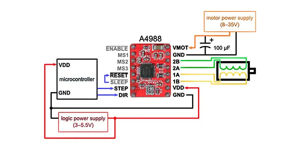 3D Printer Parts A4988 With Heat Sink StepStick Stepper Motor Driver Carrier Reprap 4-layer PCB Replace 1.4 MKS GEN Board