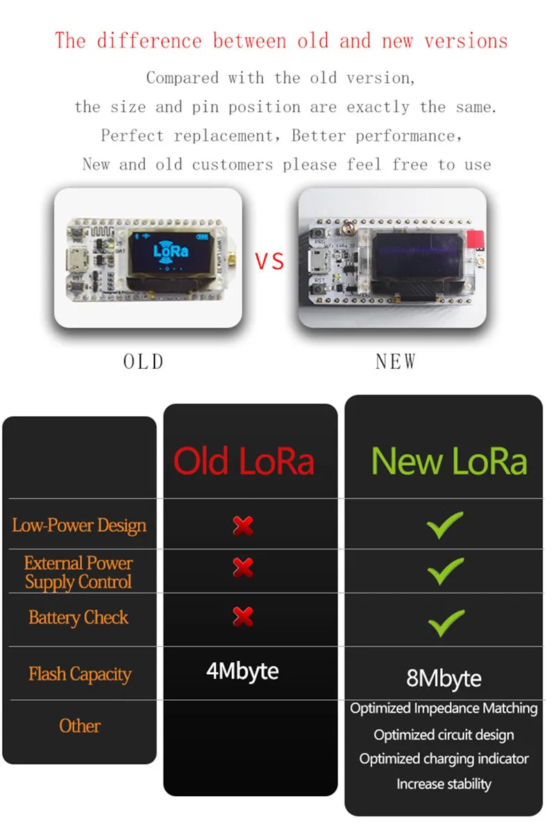 2PCS Heltec LoRa32 V3 433MHZ/868MHz Development Board SX1276/SX1278 OLED WIFI Lora Kit for Arduino