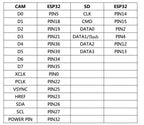 ESP32-CAM-MB WiFi Module Serial to WiFi ESP32 CAM Development Board 5V Bluetooth with OV2640 Camera DIY
