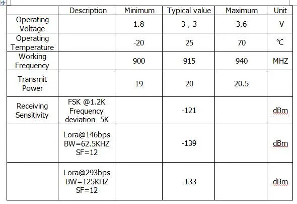 5Pcs/1pc SX1276 LORA/GFSK 868MHZ 915MHZ Wifi Transceiver Module Spread Spectrum Long-Range Wireless Communication Antenna Chip