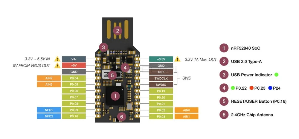 GeeekPi New! nRF52840 Micro Dev Kit USB Dongle with Case