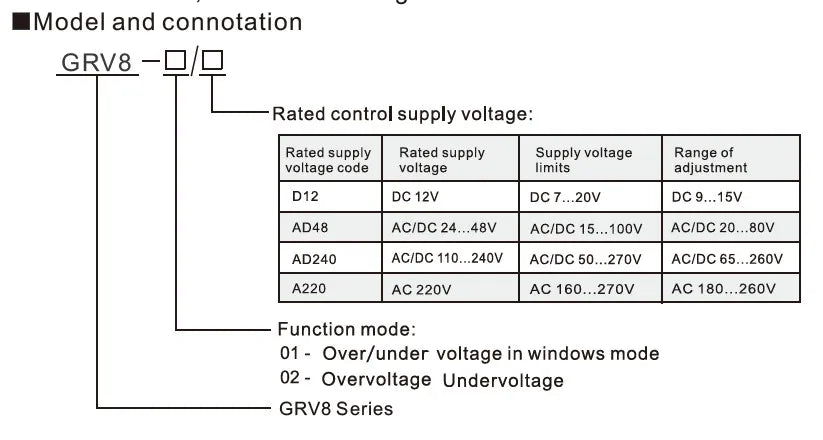 GEYA GRV8-01 Single Phase Voltage Relay Adjustable Over or Under Voltage Protection Monitor Relay with LED Display
