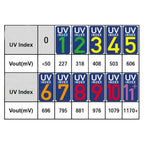 UV Detection Sensor Module VEML6075 VEML6070 UVA UVB S12SD GY-8511 ML8511 Ultraviolet Ray Module Light Sensor For Arduino