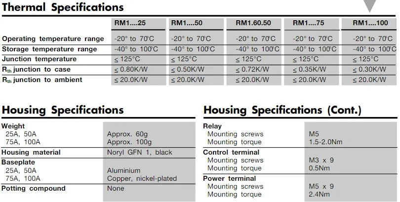 RM1A40A25 25A LED Opto Isolator AC AC Solid State Relay,Output:42-440VAC Input: 20-280VAC/22-48V DC,SMD SSR Relay Board Switch