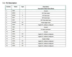 RFM95 RFM95W RFM96W RFM98W wireless transceiver module HopeRF ORIGINAL FCC / ROHS / ETSI / REACH Certificated Reel & Tape