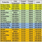 100Pcs LED COB Lamp Chip 1W 3W Mini LED Bulb Diode SMD Red Green Blue RGB 440 660nm For DIY LED Floodlight Spotlight Downlight