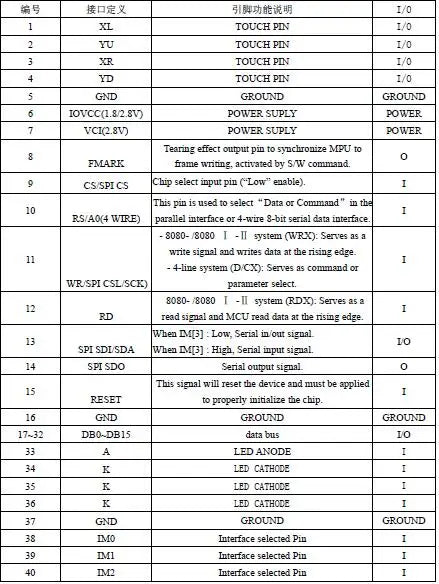 ILI9488 ILI9341 TFT LCD 2.4/2.8/3.5 inch 40PIN Socket Capacitive Resistive Touch Display Screen