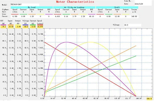 Bringsmart BLDC Motor R2418 High Speed Electric Machine 8700rpm 24V PWM Speed Adjusting CW/CCW Brushless DC Motor Customized