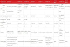 Quectel EC25-E/EC25-AU/EC25-AF/EC25-EU/EG25-G/EC25-V/EC25-EC CAT4 LTE+GPS EC25 USB DONGLE testing kit for Europe North America