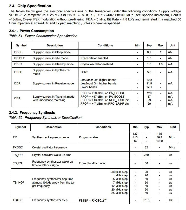 RFM95 RFM95W RFM96W RFM98W wireless transceiver module HopeRF ORIGINAL FCC / ROHS / ETSI / REACH Certificated Reel & Tape