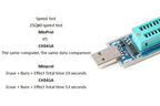 MinPro I Programmer 24 25 Burner High Speed Programmer USB Motherboard Routing LCD FLASH 24 EEPROM 25 SPI PLASH Chip CP2102