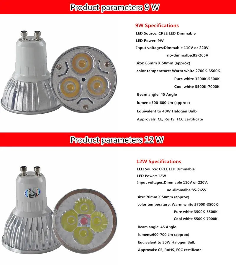 1X 10X GU 10 Led Spotlight GU10 LED Lamp 9W 12W 15W 220V Red Green Blue Yellow Lampada MR16 12V Bulb Light Spot Candle Luz