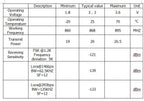 1-5Pcs SX1262 SX1276 SX1278 CMT2300A ASR6500 433 433Mhz/470Mhz 868Mhz 915Mhz 1262 LORA/GFSK Spread Spectrum Wifi Wireless Module