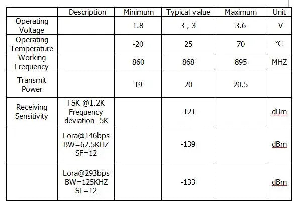 1-5Pcs SX1262 SX1276 SX1278 CMT2300A ASR6500 433 433Mhz/470Mhz 868Mhz 915Mhz 1262 LORA/GFSK Spread Spectrum Wifi Wireless Module