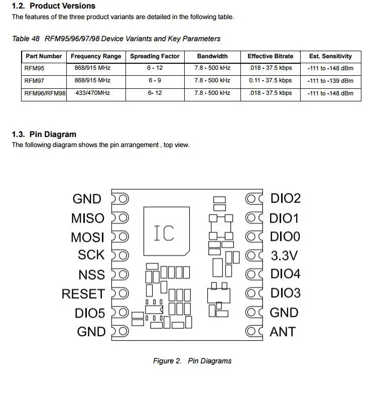 RFM95 RFM96 433/868/915MHz LoRa Module SX1276 Wireless Transceiver Module Sub-GHz Module Lora TRX Module