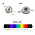 High Power LED Chip 850nm 940nm IR Infrared 3W 5W  Emitter Light Bead COB 850 940 nm Night Vision CCTV Camera