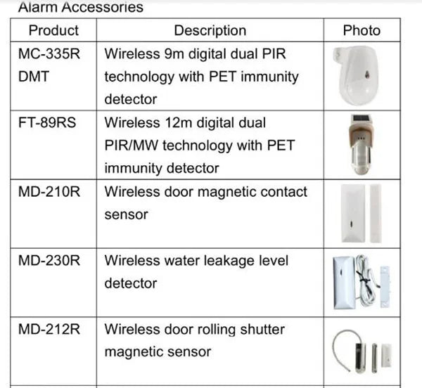 Focus FC-7668Pro TCP IP Security GSM Alarm 96 Wired Smart Home Smart System PCB ONLY