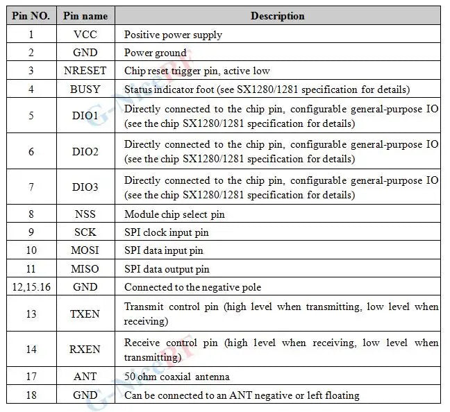 2pcs/lot FCC / CE Certified LoRa1280F27 - 500mW Long Range 2.4G LoRa Module SX1280 Chip 2.4GHz RF Wireless Transceiver