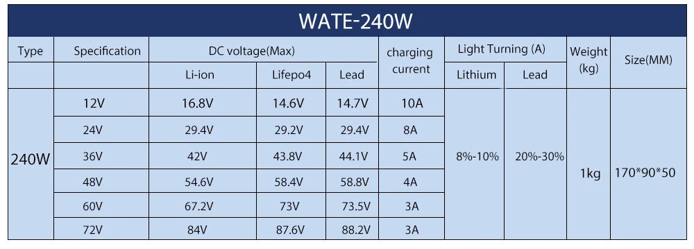 54.6V 4A Smart Lithium Battery Charger For 48V Lipo Li-ion With Fan Aluminum Case
