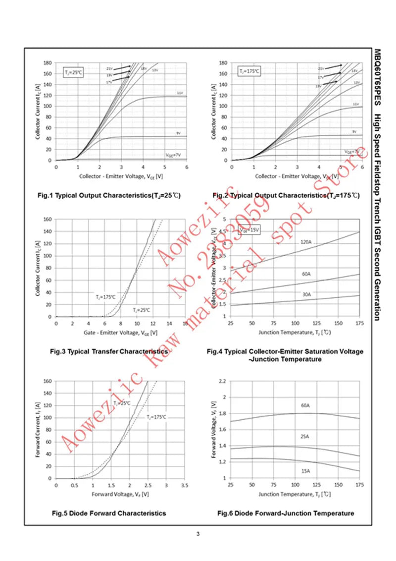 Aoweziic 2024+ 100% New Imported Original MBQ60T65PESTH  MBQ60T65PES MBQ60T65 60T65PES  60T65 TO-247 IGBT Single Pipe 60A 650V