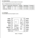 RFM95 RFM95W RFM96W RFM98W wireless transceiver module HopeRF ORIGINAL FCC / ROHS / ETSI / REACH Certificated Reel & Tape