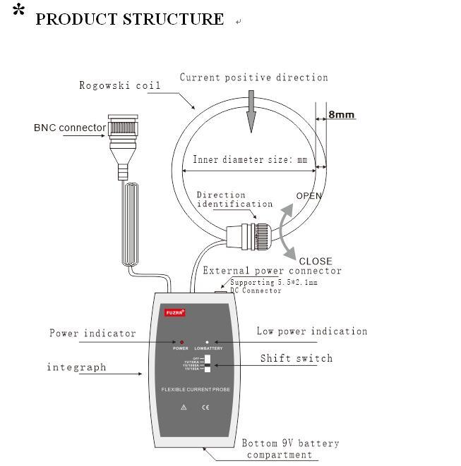 ES100RD ES200RD ES300RD Flexible Rogowski Coil Current Sensor Integrator AC Current Transducer 0～10kA Differential Current-Time