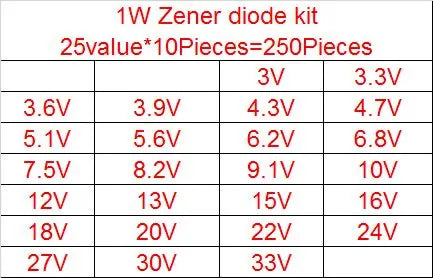 1W Zener diode kit 3V-33V 14values or 25valuesX10Pieces Assorted Assortment Set New electronic component diy kit DO-41 1N47