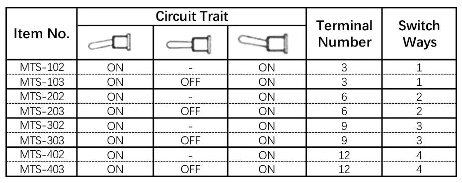 6A 125VAC Mini 6mm Toggle Switch MTS 102 103 202 203 302 303 402 403 on off SPDT DPDT on off on 3PDT Switch with Waterproof Cap