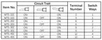 6A 125VAC Mini 6mm Toggle Switch MTS 102 103 202 203 302 303 402 403 on off SPDT DPDT on off on 3PDT Switch with Waterproof Cap