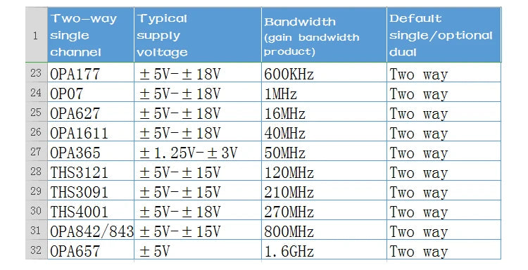 Dual Channel High Frequency Op-Amp Module, Inverting Non-Inverting RF Amplifier, High Slew Rate Low Noise, DIY PCB Kit,THS4001