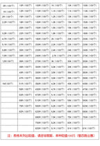 100pcs 5% 0603*4 RES ARRAY 0R 0 OHMS 8P4R Chip Array Resistor Networks Arrays(22R 33R 47R 49.9R 51R 56R 1K 2.2K 4.7K 10K 100K 1M