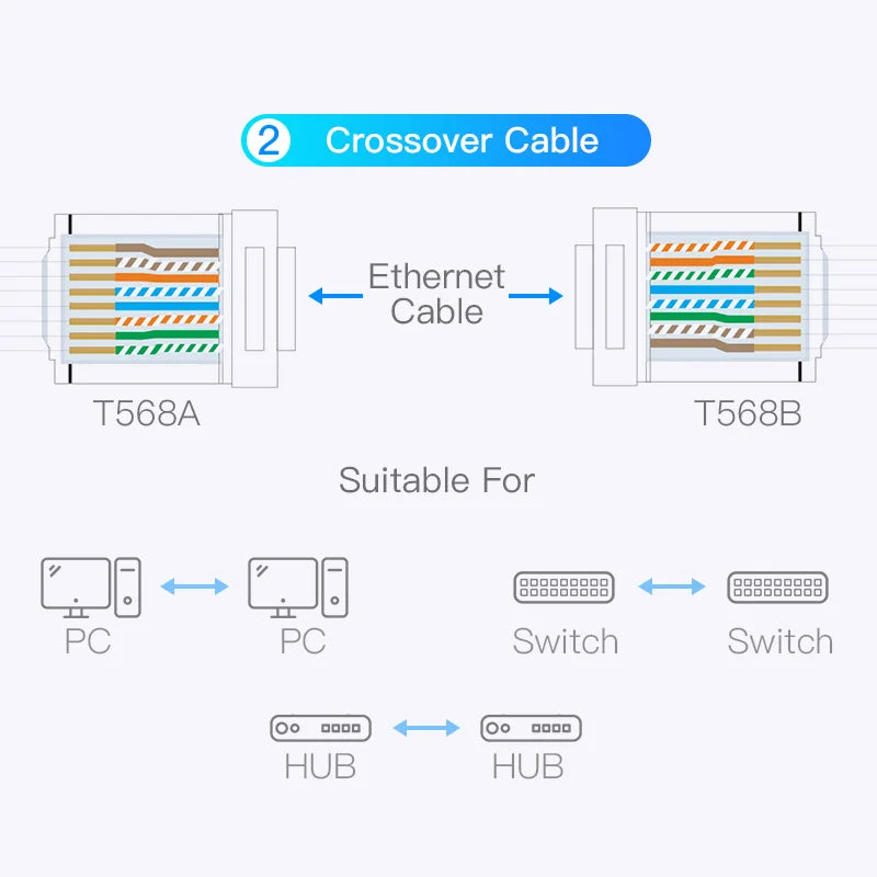 Vention RJ45 Connector Cat8 8P8C Modular Ethernet Cable Cat 8 FTP Head Plug Gold Plated 40Gbps Crimp Network Connerctor Cat8