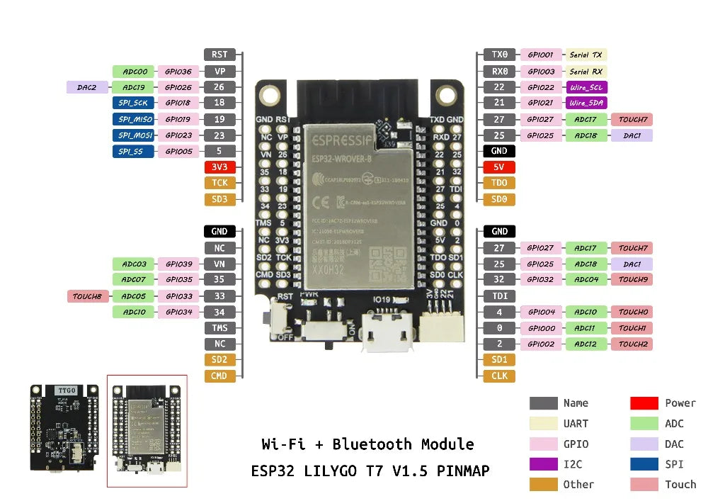 LILYGO® TTGO T7 Mini32 V1.5 ESP32-WROVER-E Dual Core PSRAM Wireless Wi-Fi Bluetooth Module Development Circuit Board CH9102