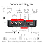 Bluetooth 5.0 Receiver Transmitter FM Stereo AUX 3.5mm Jack RCA Optical Wireless Audio Adapter Remote Control For TV  Car Kit