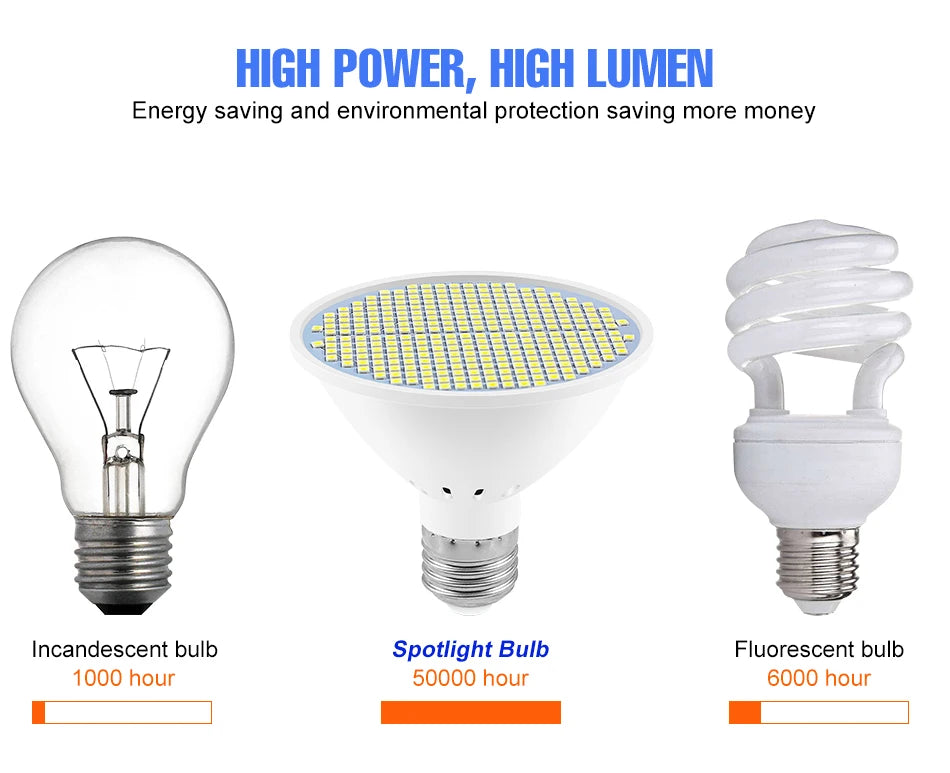 LED Bulb E27 Spotlight 220V Lamp 30W 50W 80W Warm White Light Bulb LED Chandelier 110V Ceiling Lamp For Home Living Room Bedroom