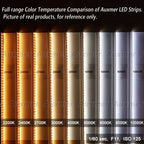 Auxmer 2835 WWCW LED Strip Lights,120LEDs/m 240LEDs/m,CRI＞95 Super Bright Flex LED DC12/24V,5m/reel,CCT 2400~6500K,IP20,3SDCM