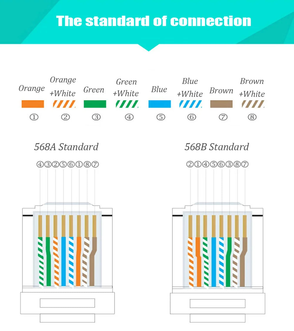 Xintylink 1.2mm RJ45 Connector CAT6 Network Plug 8P8C STP RG RJ 45 Jack Shielded RG45 LAN CAT 6 FTP SFTP Ethernet Cable Modular