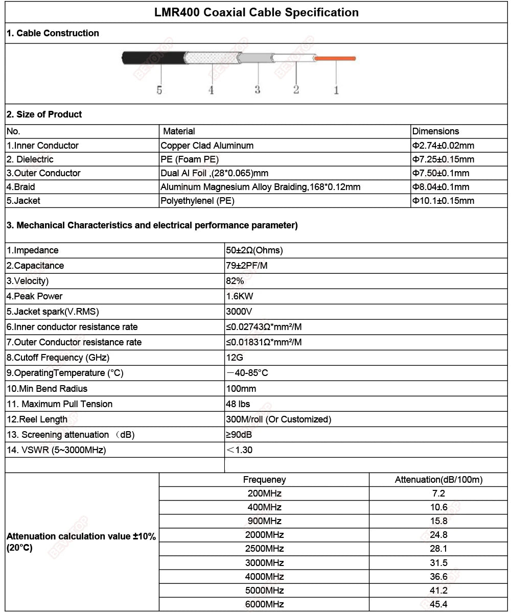 LMR 400 SMA to SMA Male/RP SMA Male Connector Cable Low Loss 50 Ohm 50-7 Cord WIFI Antenna Extension Jumper RF Coaxial Adapter