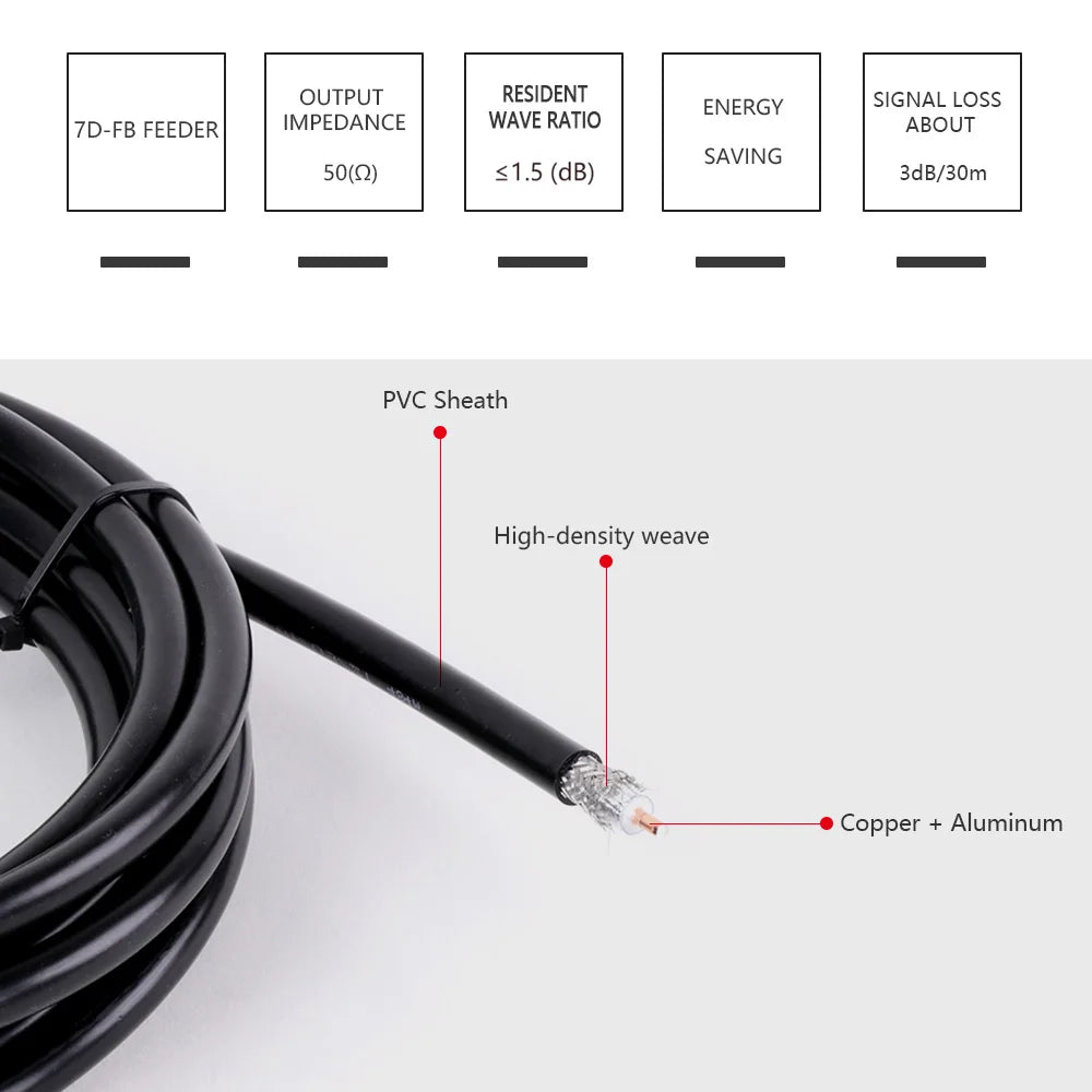 LMR400 Cable 50Ohm 50-7 BNC Male to BNC Male Plug Adapter 50-7 Pigtail Jumper Ham Radio Antenna Extension Cord Coaxial Connector