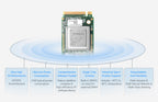Hailo-8 M.2 AI Accelerator Module Based On the 26TOPS Hailo-8 AI Processor Suitable For Raspberry Pi 5