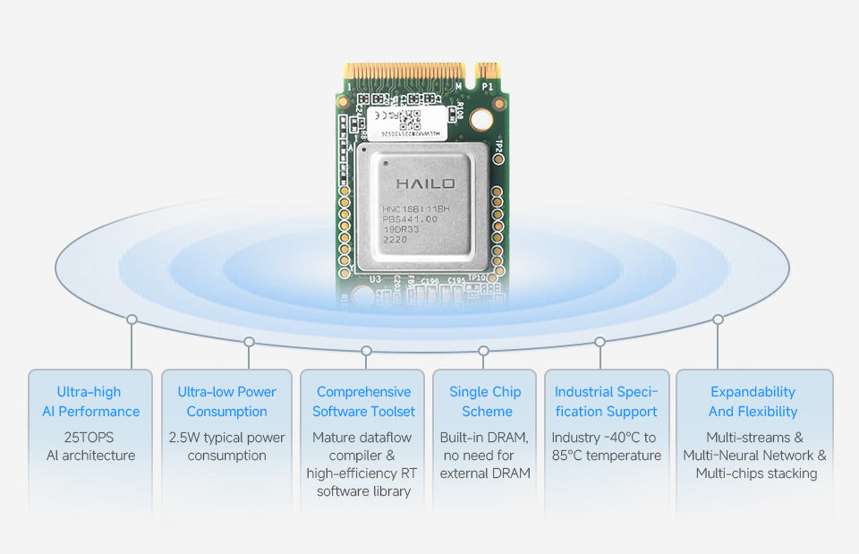 Hailo-8 M.2 AI Accelerator Module Based On the 26TOPS Hailo-8 AI Processor Suitable For Raspberry Pi 5