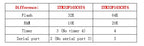 Snvi STM32F103C8T6 STM32F030C8T6 APM32F103CBT6 ARM STM32 Micro TYPE-C System Development Board Module For Arduino