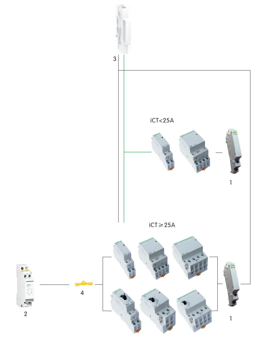 Modular Household Contactor 220V ICT 2P 16A 20A 25A 2NC 2NO 1NO 1NC 50/60Hz
