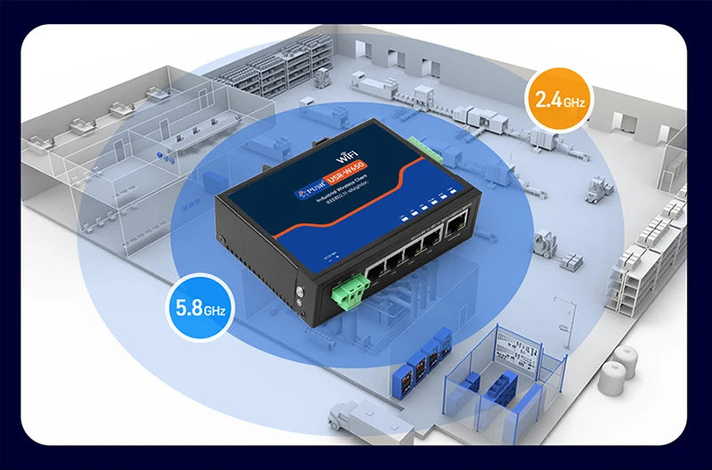 PUSR Serial RS485/RS232 to Ethernet/WiFi 2.4G&5.8G Dual Band WiFi 5Gigabit Port CAN Protocol Converter Modbus RTU to TCP W650