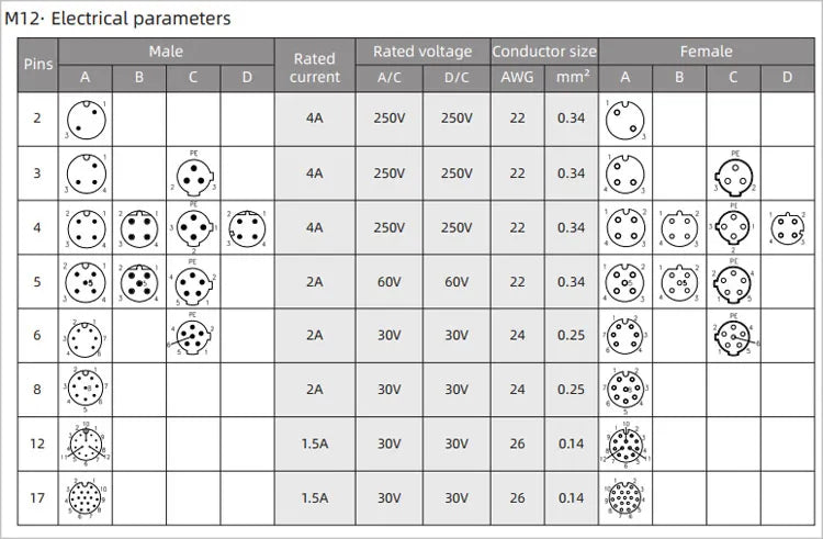 M12 Angled PCB Type 8 Pin A Code Curved Needle Panel Mount Socket Grounded Shield THR 2 3 4 5 6 12 Poles IP67 Connectors