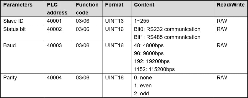 CWT-BK-1616 16Di / 16Do Digital Input and Output Rs485 Modbus Rtu Io Module