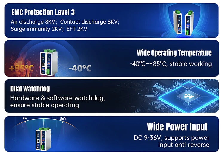 PUSR CAN to RS485/RS232/Ethernet CAN to Serial Protocol Converter  Modbus RTU to Modbus TCP Gateway USR-CAN315/316
