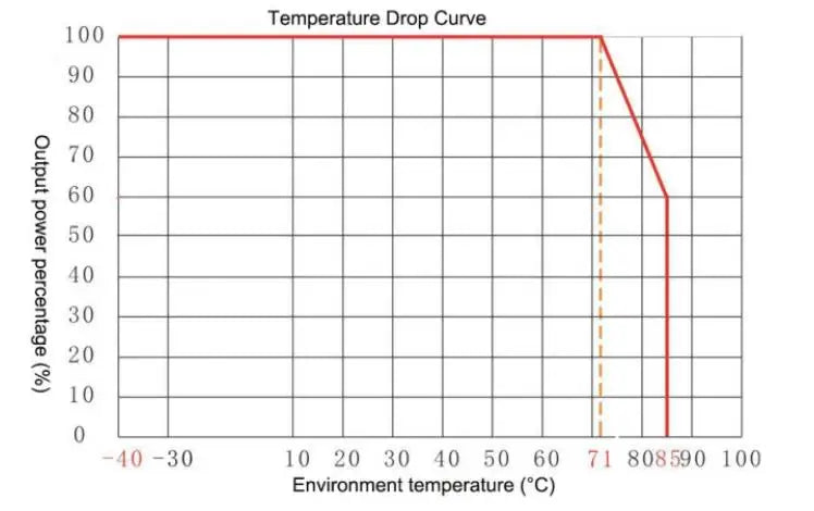DC-DC Isolated Converter Power Supply Module 5W DC 12V 48V to 15V/5V/12V 24V to 5V/12V HLK-5D2405/5D1205/5D1212/5D1215/5D2412