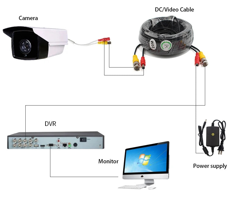 HKBTM High Quality BNC Cable Security CCTV Camera DC Power Copper Core AHD CVI Video Surveillance DVR System